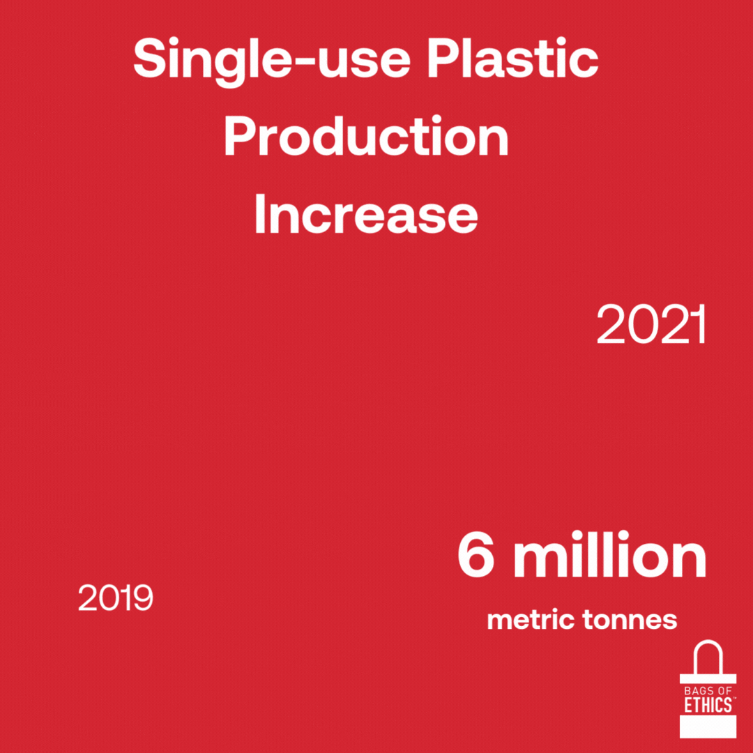 increase in single-use plastic production